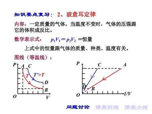 玻意耳定律实验总结，波义耳定律公式