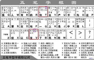 旭的五笔怎么打，九的五笔怎么打呢