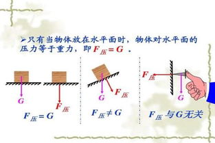 正压力是什么意思