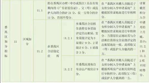 有谁知道区这个字怎么读,如何注拼音?