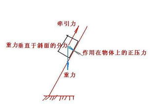 正压力和压力的区别，正压力体和负压力体