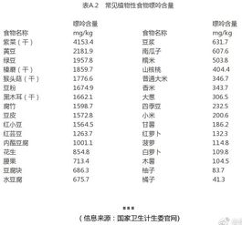 “嘌呤”读音是什么?