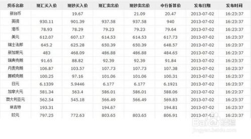 美元现汇是什么意思，现汇是什么意思简单点