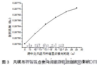 抗扭刚度和扭转刚度区别?