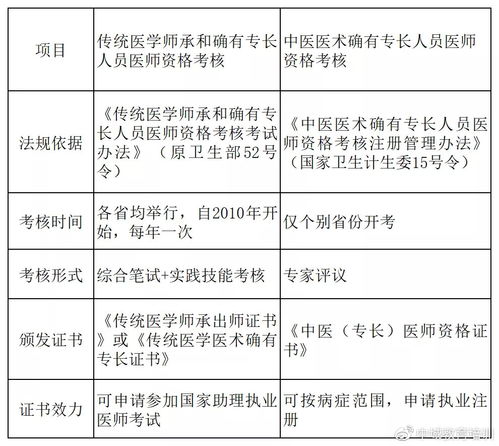 职业专长是什么意思，特长和专长是什么意思