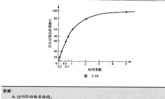什么的曲线四年级下册，什么的曲线填恰当的词语