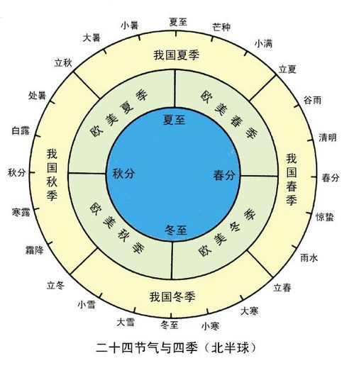 二十四节气是什么