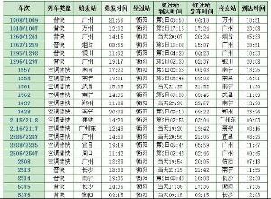 火车时间查询火车时刻表查询