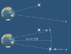 星等的计算