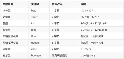 字节的意思 字节是什么意思