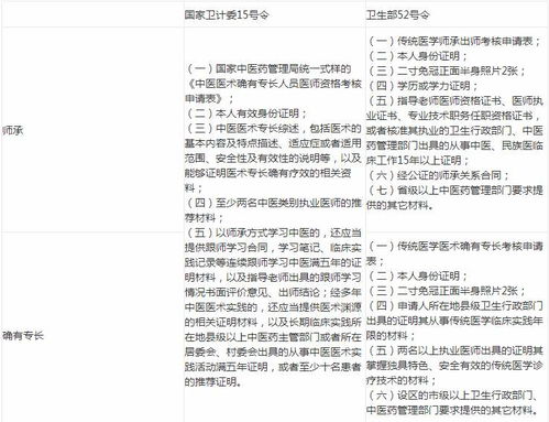 专长是什么意思