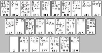 九字的五笔怎么打