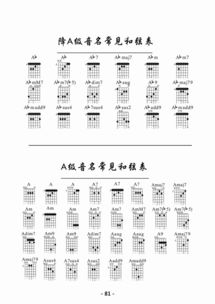 音乐中的音名、唱名分别指什么?