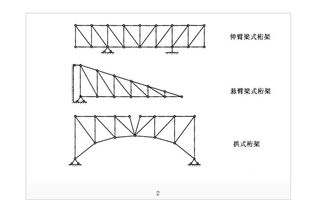 “型式”和“形式”有何区别