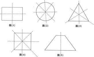 对称轴是什么意思