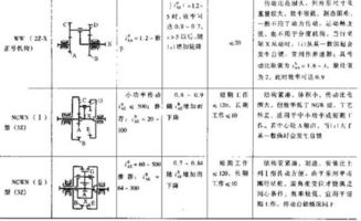 传动比大于1是加速还是减速，传动比等于