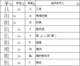 具字的部首和组词是什么，具字的部首怎么写