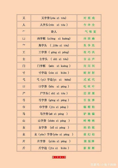 字典查字偏旁部首怎样查，字典查字偏旁部首木字旁