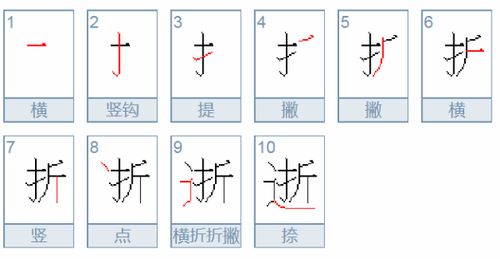 誓的拼音怎么读，逝者如斯夫的拼音