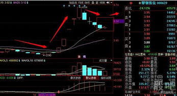 钽怎么读，钛怎么读