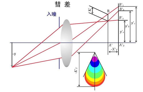 慧差0.4是什么意思