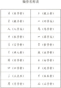 心的偏旁组成新字，心的偏旁组成新字再组词