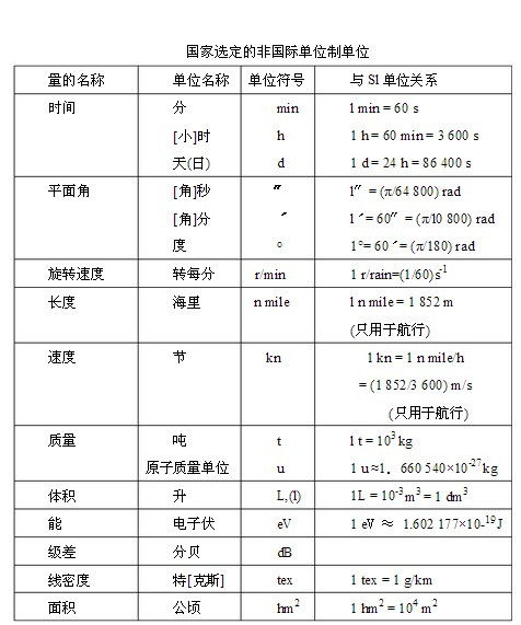 单位制在发挥历史作用的过程中,也不可避免，单位制的典型是