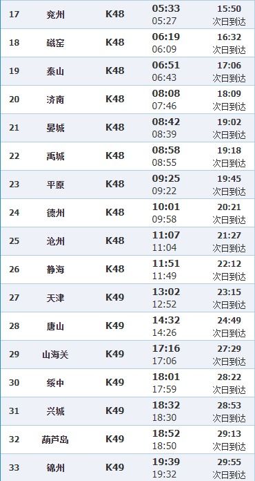 k48次列车时刻表，k48次列车经过车站表 晚点