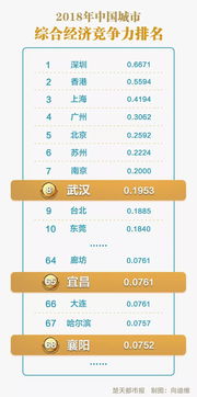 万象更新的反义词可以是千篇一律吗?对不对?