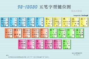 刻五笔怎么打字五笔