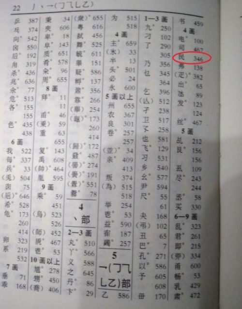 民的结构和部首是什么偏旁，民的结构是什么?部首是什么?音序是什么?