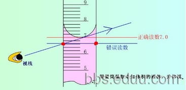 雠怎么读拼音，瞰怎么读什么意思