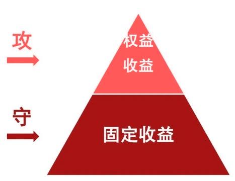 固的意思有哪些，固然的意思