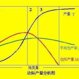 边际产量英文，边际产量什么意思