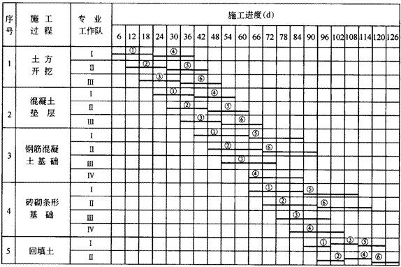春水淙淙的拼音，泉水淙淙的拼音