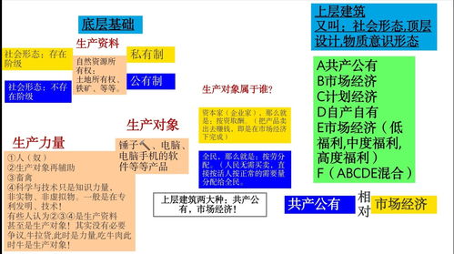 什么是上层建筑?
