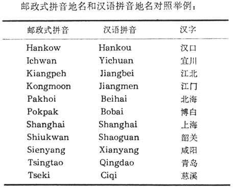 邮政式拼音是汉字拼音输入法的基础，邮政式拼音姓氏