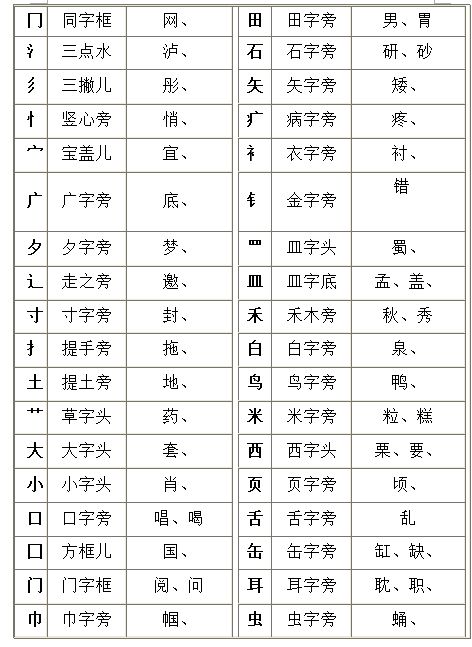 查字是按部首查字的吗?