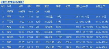 t8列车路线，t8次列车火车票查