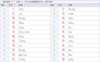 饣是什么偏旁怎么念，衤是什么偏旁的字