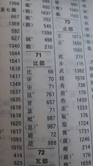 怎么用部首查字法来查询字典?