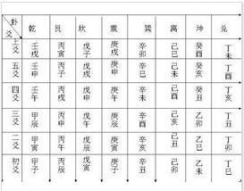纳甲法，纳甲法是什么意思