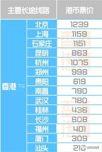折算年化利率是什么意思，折算风险