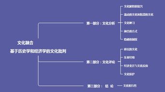 视角的读音