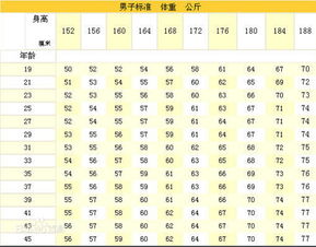 净身高什么意思
