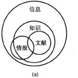 情报学就业方向