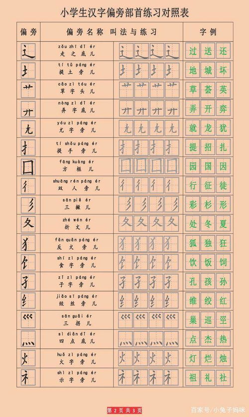 字典查字偏旁部首是什么?