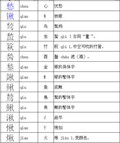 方做偏旁的字有哪些