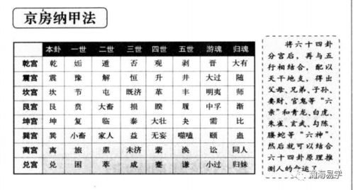 什么叫做纳甲