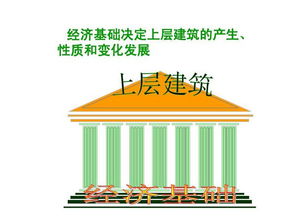 经济基础决定上层建筑是指，上层建筑是指什么意思